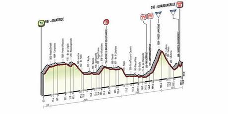 Tirreno - Adriático 2014: Participación y recorrido