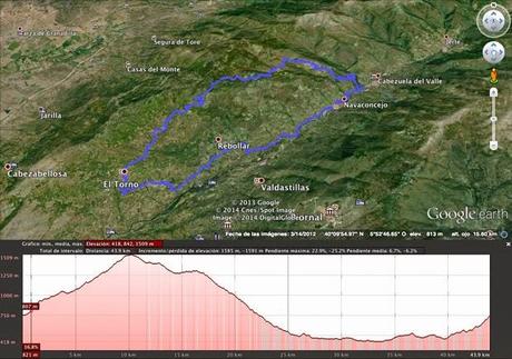 Ruta BTT del Cerezo en FLor Ruta BTT del Cerezo en FLor