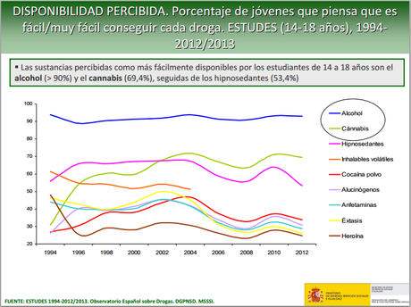 Jóvenes y drogas: Algunas conclusiones sobre ESTUDES comprar dorgas jóvenes