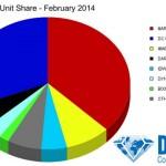 ventas-unidades-usa-febrero-2014