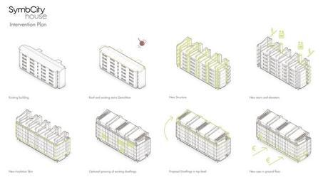 Symbcity, esquema constructivo del proyecto SDE