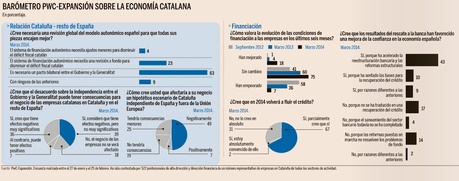 ¿Hay nivel o no hay nivel? ¿Hay nivel o no hay nivel?
