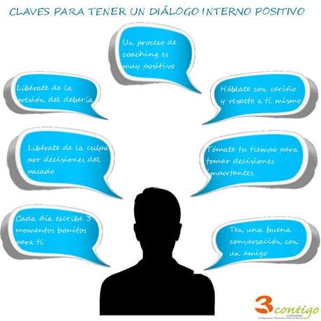 7 claves para tener un diálogo interno positivo claves para tener un diálogo interno positivo