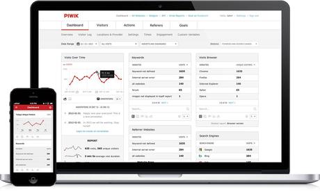 Piwik: mi alternativa a Google Analytics