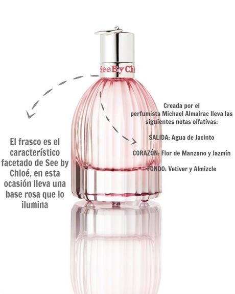 De nuevo una fragancia de SEE BY CHLOÉ me ha cautivado ♡ Eau_Fraîche_de_See_by_Chloé_02