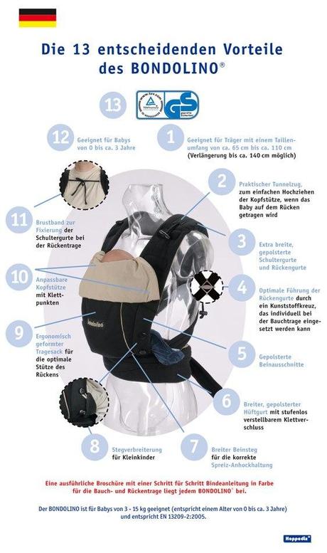 Comparativa de mochilas ergonómicas Bondo-Vorteile_72-dpi_01