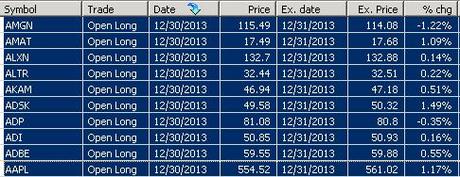 Un truco para invertir mejor: elige los días buenos dia-del-mes-2