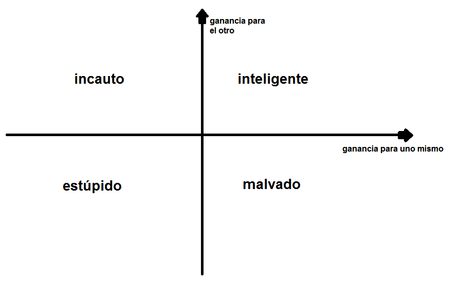 La Teoría de la Estupidez, de Carlo Maria Cipolla La Teoría de la Estupidez, de Carlo Maria Cipolla