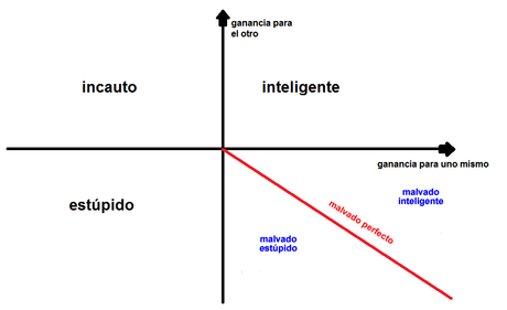La Teoría de la Estupidez, de Carlo Maria Cipolla La Teoría de la Estupidez, de Carlo Maria Cipolla