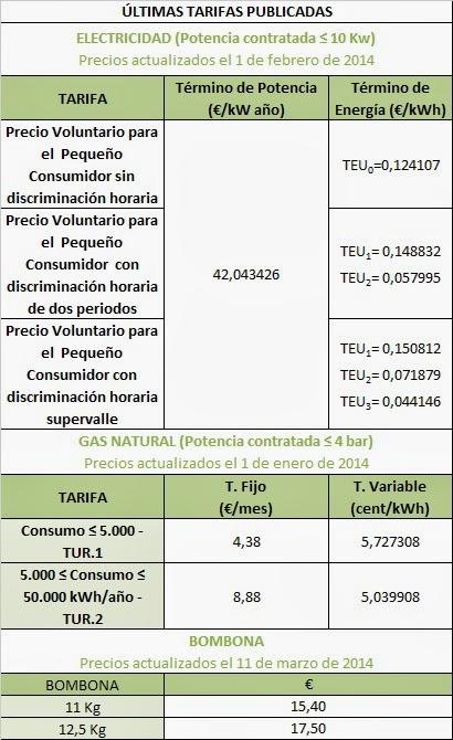 Resumen actualizado de tarifas de electricidad, gas natural y bombonas de butano Resumen actualizado de tarifas de electricidad, gas natural y bombonas de butano