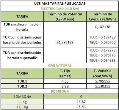 Cuadro resumen con las tarifas vigentes Cuadro resumen con las tarifas vigentes