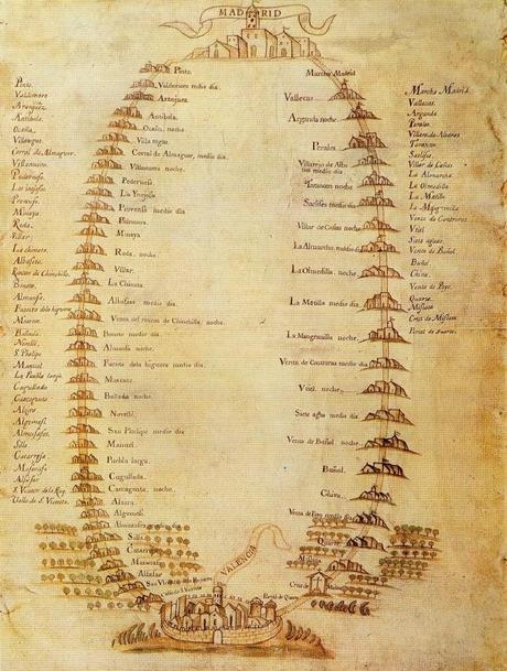 Caminos de Valencia a Madrid (y viceversa) en el siglo XVIII Caminos de Valencia a Madrid (y viceversa) en el siglo XVIII