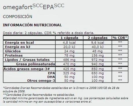 Los ácidos grasos esenciales Omega 3 (Omegafort) y los beneficios para los deportistas