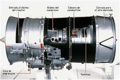 Motor Propulsión a chorro