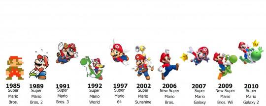 timeline-540x216 Super Mario Bros cumple 25 tacos! (Imagen)
