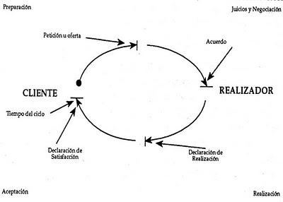 Mejorando la coordinación Mejorando la coordinación