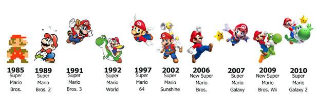 Super Mario Bros 25th Anniversary