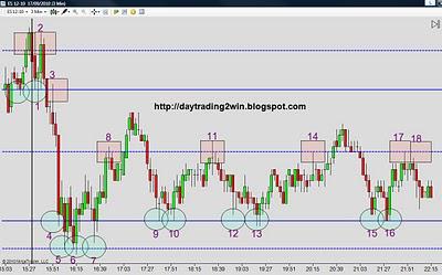 Analisis soportes-resistencias mini sp500 -17/09/10 Analisis soportes-resistencias mini sp500 -17/09/10