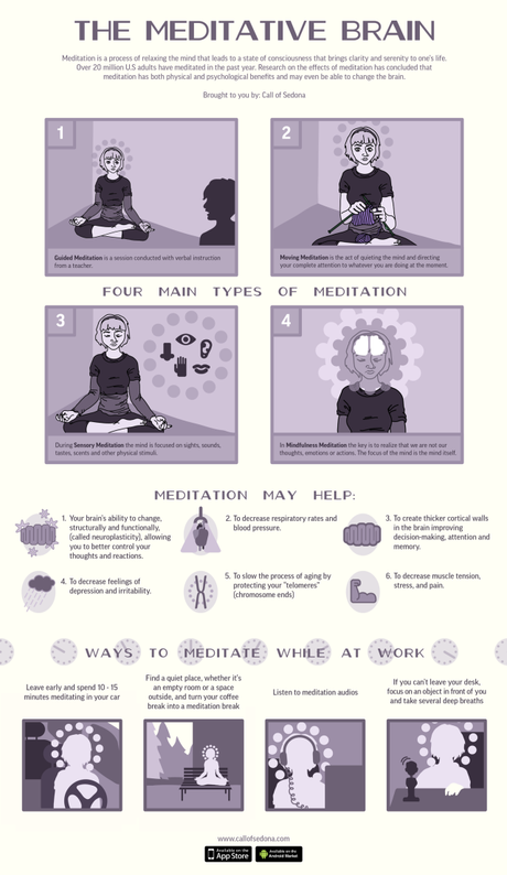 El arte de la meditación