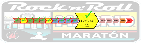 Maratón de Madrid 2014 - Semana 11, Descarga y Media Maratón de Aranjuez - Diario de entrenamiento Maratón de Madrid 2014 - Semana 11, Descarga y Media Maratón de Aranjuez - Diario de entrenamiento