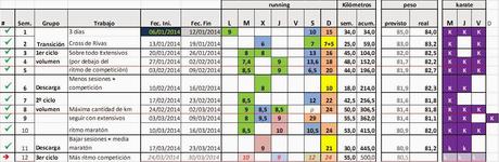 Maratón de Madrid 2014 - Semana 11, Descarga y Media Maratón de Aranjuez - Diario de entrenamiento Maratón de Madrid 2014 - Semana 11, Descarga y Media Maratón de Aranjuez - Diario de entrenamiento