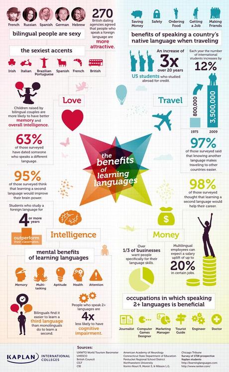 Los beneficios de aprender idiomas inspire language learning