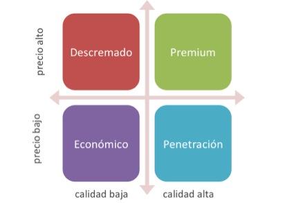 Posicionamiento precios precios