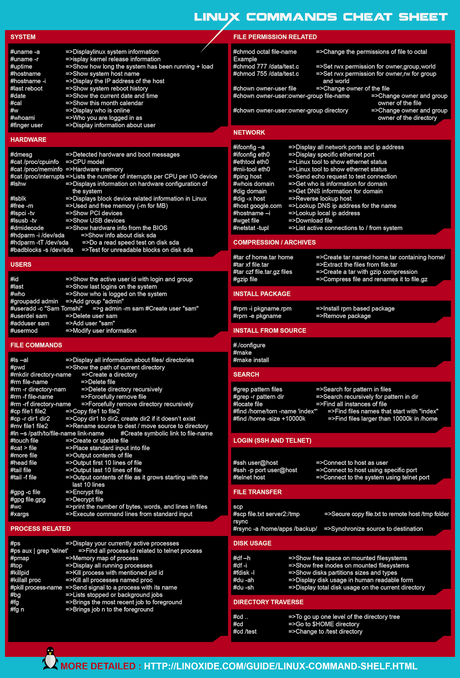 CheatSheet o guía de comandos