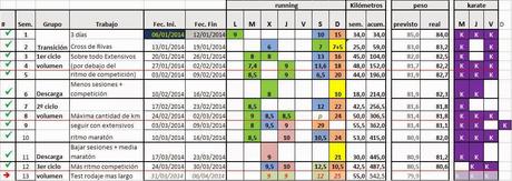 Maratón de Madrid 2014 - Semana 12, Tercer ciclo volumen (I) - Diario de entrenamiento Maratón de Madrid 2014 - Semana 12, Tercer ciclo volumen (I) - Diario de entrenamiento
