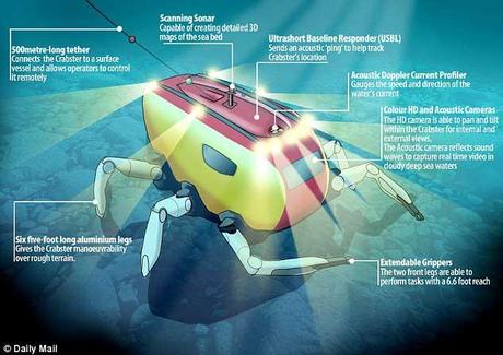 cangrejo robótico Crabster CR200 cangrejo robótico Crabster CR200