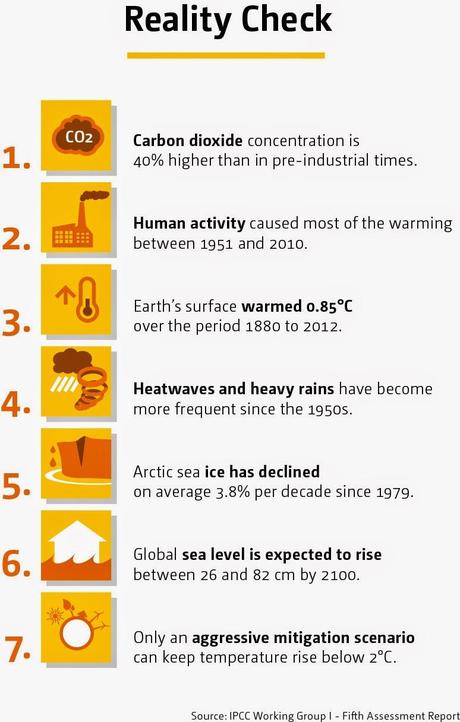 Infografía: la realidad del #cambioclimático | #ClimateChange Reality Check