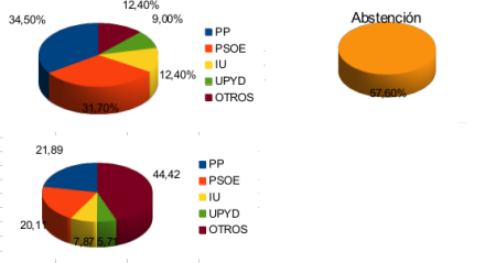 Comienza la campaña de las Europeas, VOTA PERO NO A ELLOS!!!! qué sucede si no se abstiene nadíe.