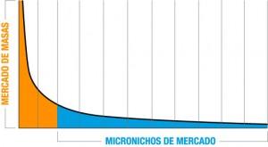 La nueva fiesta del cine y la economía Long Tail Economía Long Tail - La nueva fiesta del cine
