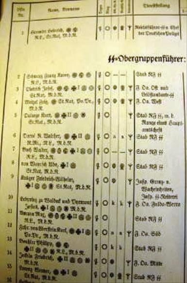 El libro de Quién es Quién de las SS El libro de Quién es Quién de las SS