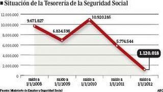 LA SEGURIDAD SOCIAL LA SEGURIDAD SOCIAL