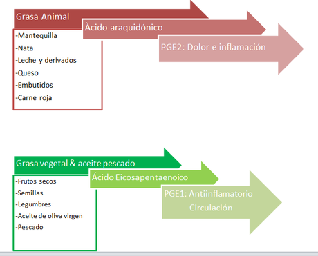 FIBROMIALGIA O SÍNDROME FATIGA CRÓNICA (SFC) FIBROMIALGIA O SÍNDROME FATIGA CRÓNICA (SFC)