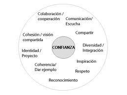 Confianza 1