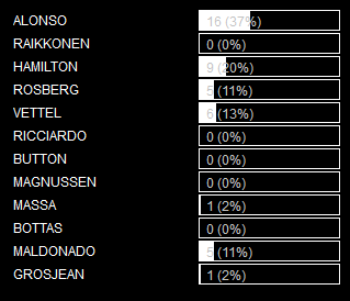 RESULTADOS DE LAS ENCUESTAS DE F1 BY RIKI