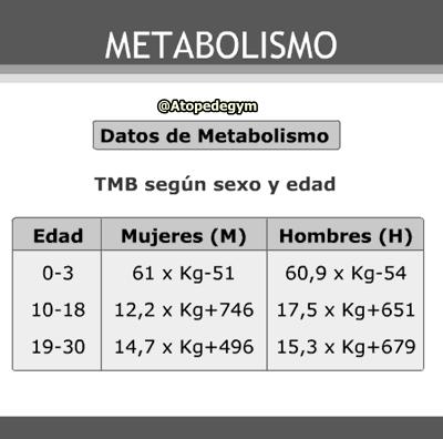 Cómo optimizar la quema de grasa Cómo optimizar la quema de grasa