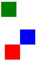 Posicionamiento de las capas en CSS posicionamiento-absoluto-css3