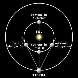 La oposición de Marte