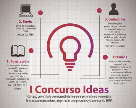 Primer Concurso Ideas en la EIMI Almadén