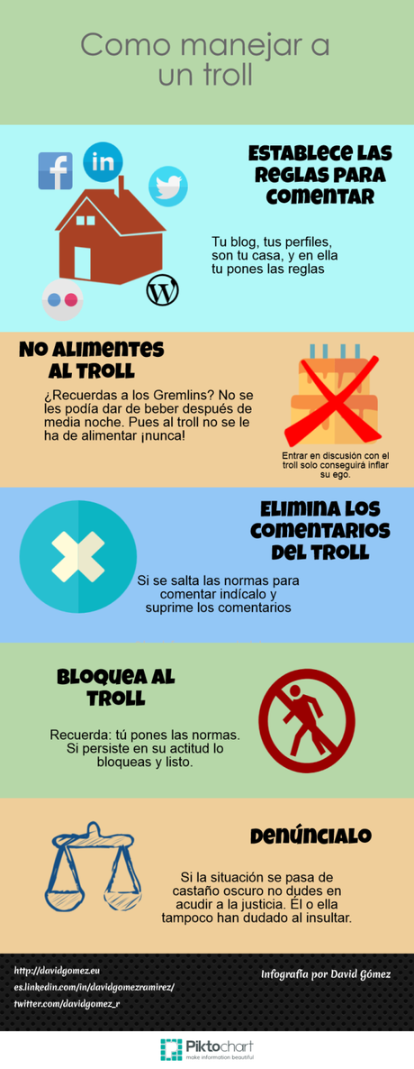 Cómo tratar a un troll (+ infografía) como manejar a un troll