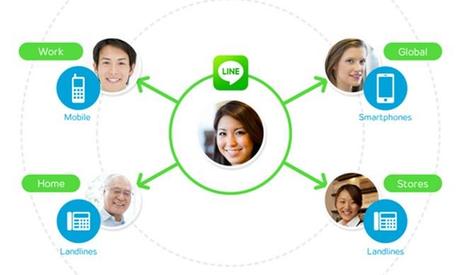 Line Call permite hacer llamadas a teléfonos fijos y móviles – Line regala 100 creditos para llamadas line-call