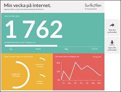 Surf Kollen crea surfselfie, estadísticas sobre navegación en internet Actualidad Informática. Surf Kollen crea surfselfie, estadísticas sobre navegación en internet. Rafael Barzanallana