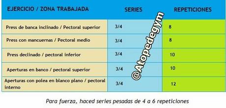 Las claves para el desarrollo del pecho