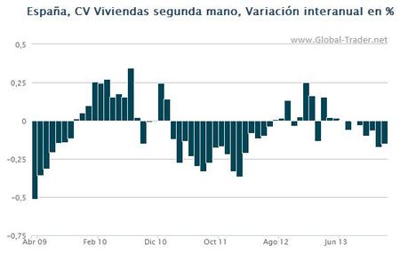 VIVIENDA EN ESPAÑA: 2014 empieza fatal, pero es por la distorsión de ene-feb 2013. Situación y perspectivas.