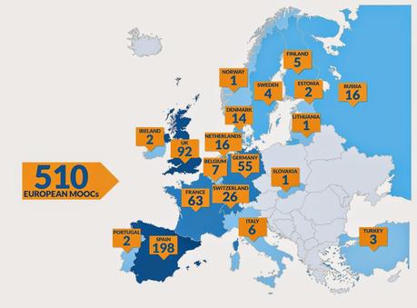 Cuadro Europeo de MOOCs Cuadro Europeo de MOOCs