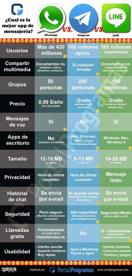 WhatsApp, se te acaba el chollo WhatsApp, se te acaba el chollo