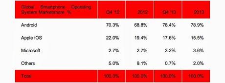 Google omnipresente Google omnipresente